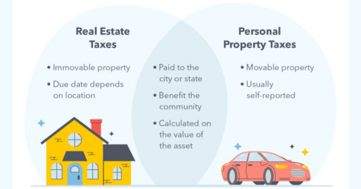 What is the difference between real estate and property?