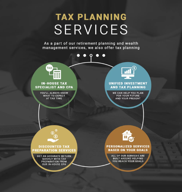 Tax and Financial Planning