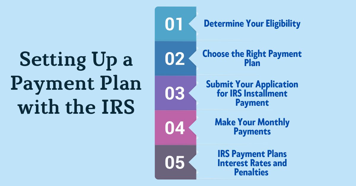 What an IRS payment plan means for Orlando taxpayers
